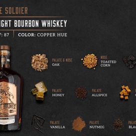 straight bourbon whiskey